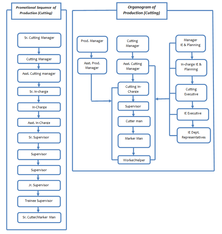 What’s are The Fabric Cutter Jobs Description? Garmentspedia