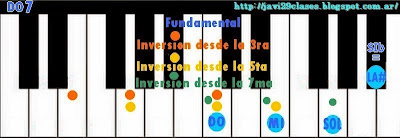 DO7 acordes de piano del cumpleaños feliz