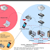 This TUT. about reaching private server inside company through an employee smart phone! + Solution
