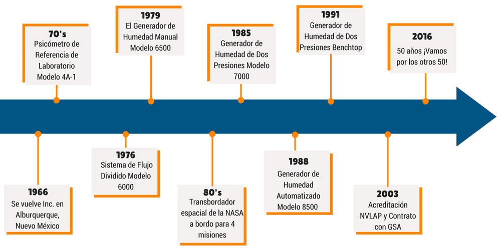 Metrologia HISTORIA DE LA METROLOGIA