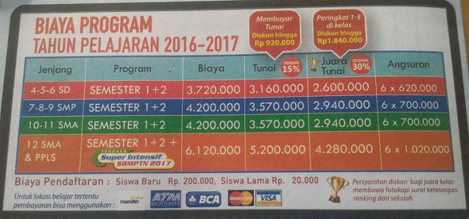 Biaya Bimbingan Belajar Nurul Fikri TA 20162017 Nurul Biaya Bimbingan Belajar Nurul Fikri TA 20162017 Nurul