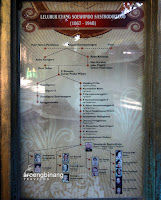 petilasan keraton pajang