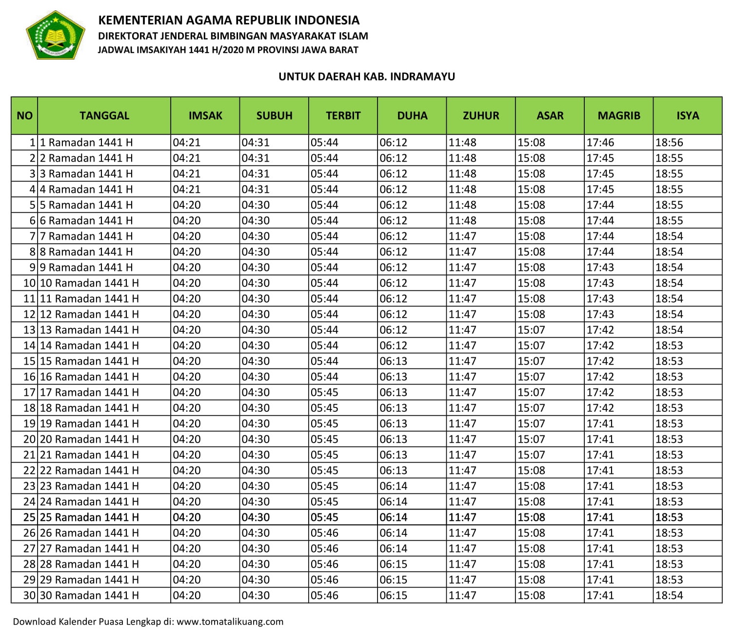 Jadwal Imsakiyah & Buka Puasa Kabupaten Indramayu 2020 M ...