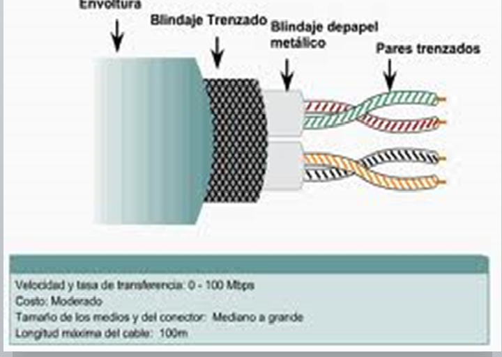 INSTALACIÓN DE REDES LOCALES CONALEP ZUMPANGO EQUIPO 3 CABLE UTP O INSTALACIÓN DE REDES LOCALES CONALEP ZUMPANGO EQUIPO 3 CABLE UTP O
