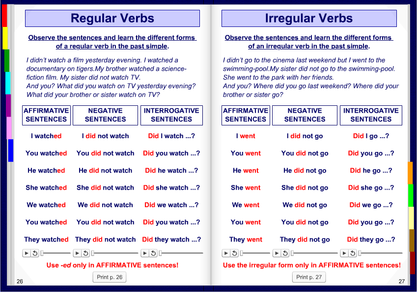 Прошедшее время урок 5 класс. Past simple Regular verbs правило. Past simple Irregular verbs Rule. Past simple Regular Irregular verb forms. Past simple affirmative Irregular verbs.