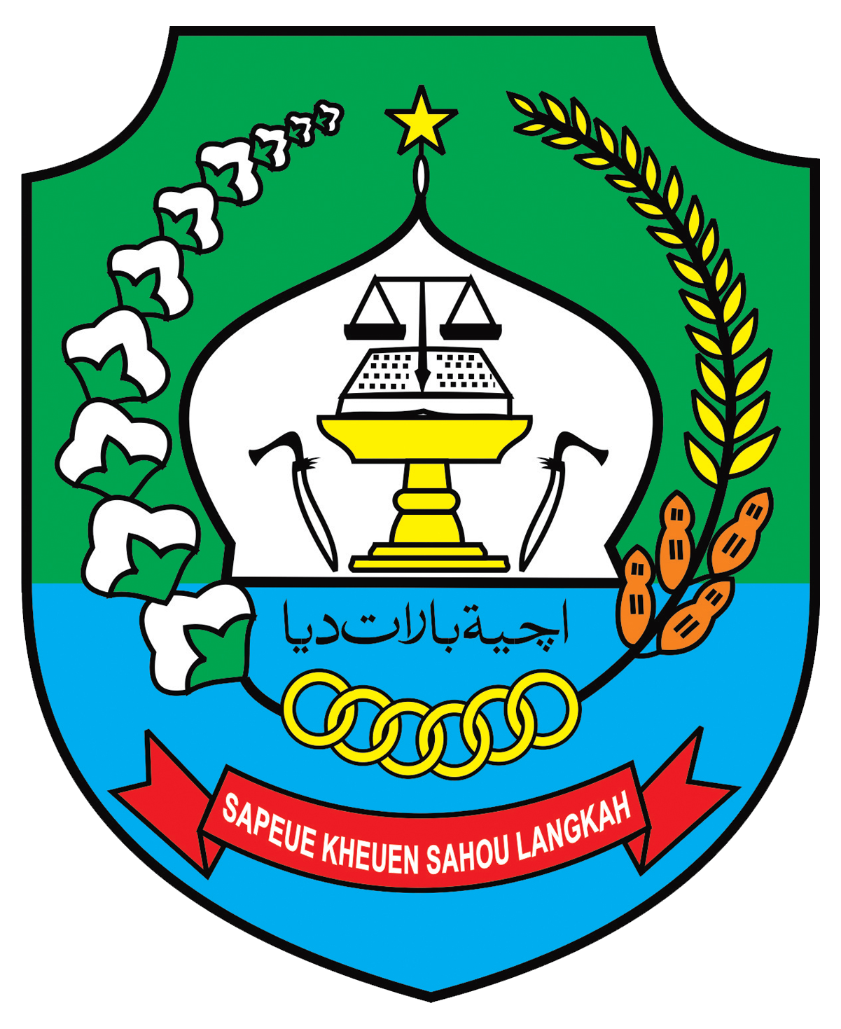 Makna Arti Logo Lambang Daerah Kabupaten Aceh Barat Daya