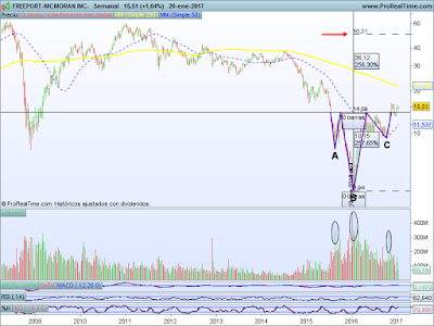 FREEPORT-MCMORAN%2BINC..png