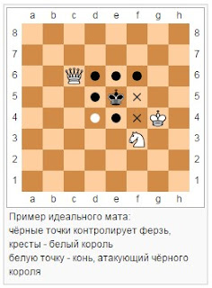 Связанная фигура в шахматах Связанная фигура в шахматах