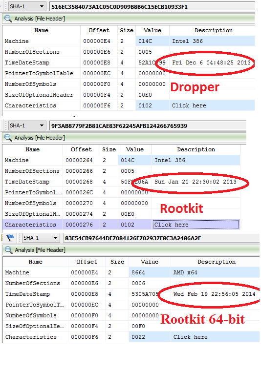 Rootkit-Ntoskrnl utførelse