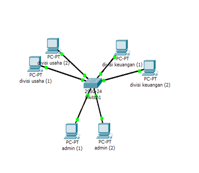 Ip Address Cidr Dan Vlsm