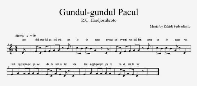 kemot kunci gitar filosofi dari lagu gundulgundul pacul kemot kunci gitar filosofi dari lagu gundulgundul pacul