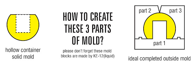 how to create 3 parts of mold
