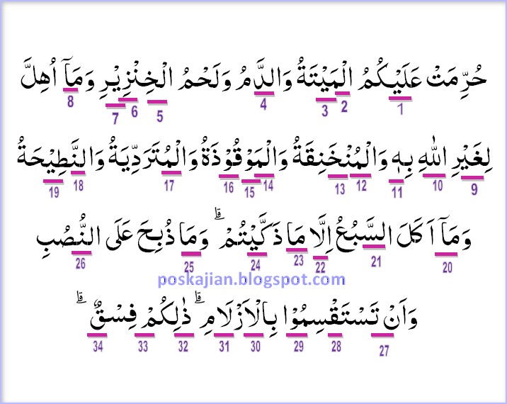 Hukum Tajwid Al-Quran Surat Al-Maidah Ayat 3 Lengkap Dengan Penjelasannya