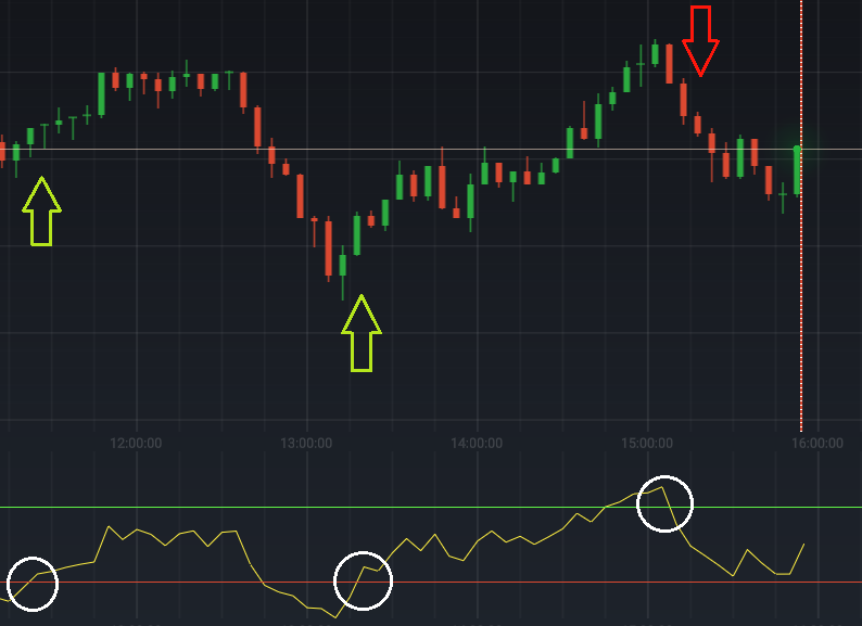Daftar forex binary perdagangan dengan rupiah