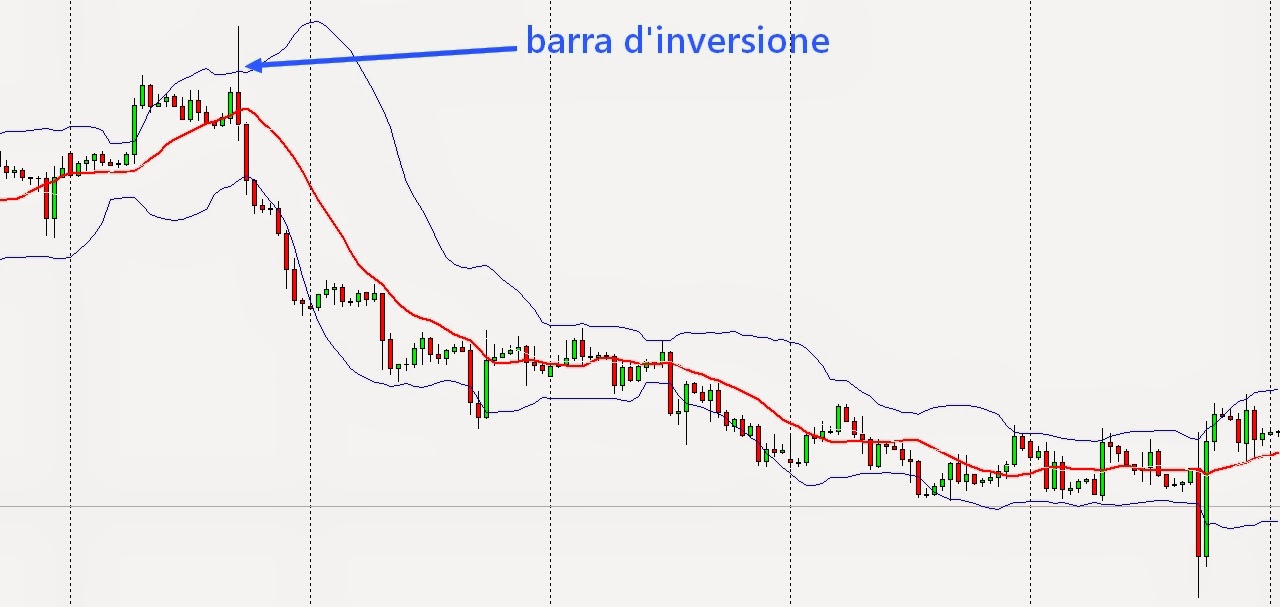 tecniche di trading binario trendsetter yarn
