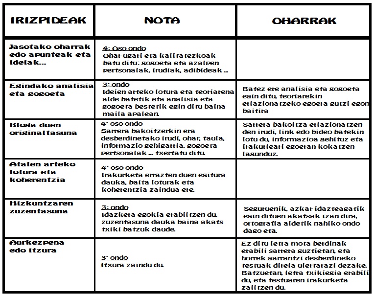 Teknologia Berriak EHU Amaia
