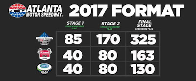 Race Stage Lengths For This #NASCAR Weekend At Atlanta Motor Speedway