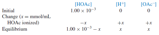 Calculating the pH of Weak Acid and Base Solutions