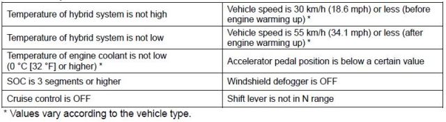 Does the frequent use of the EV mode increase fuel efficiency? | Hybrid