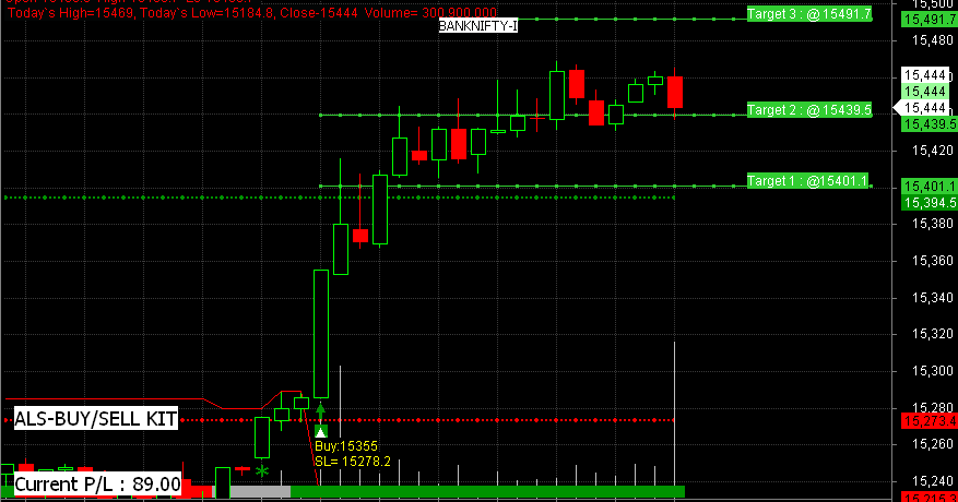 Base equity trading system afl