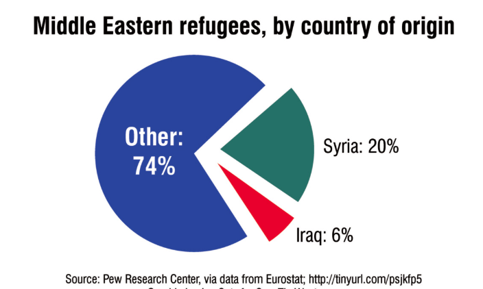 These Interesting Times Open Door To Migrants Makes Germany