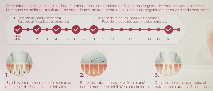 Experiencia depilacion IPL Philips Lumea