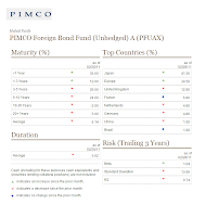 PIMCO Foreign Bond (Unhedged) A (PFUAX)