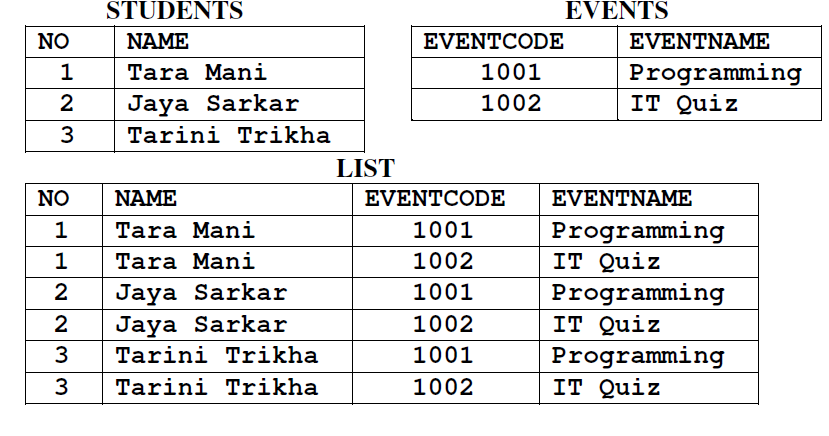 12ECPS: SQL WORKSHEET 2017-18