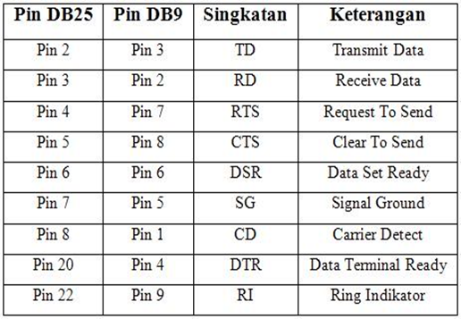 Send pin. Send pin