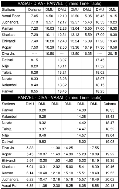 Vasai Diva Trains Time Table, Vasai Panvel Trains Time Table, Diva Vasai Trains Time Table