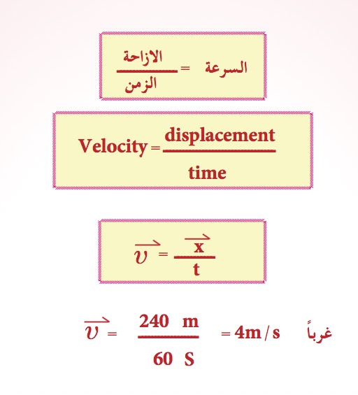 ندى العلم 3 2 السرعة والتسارع
