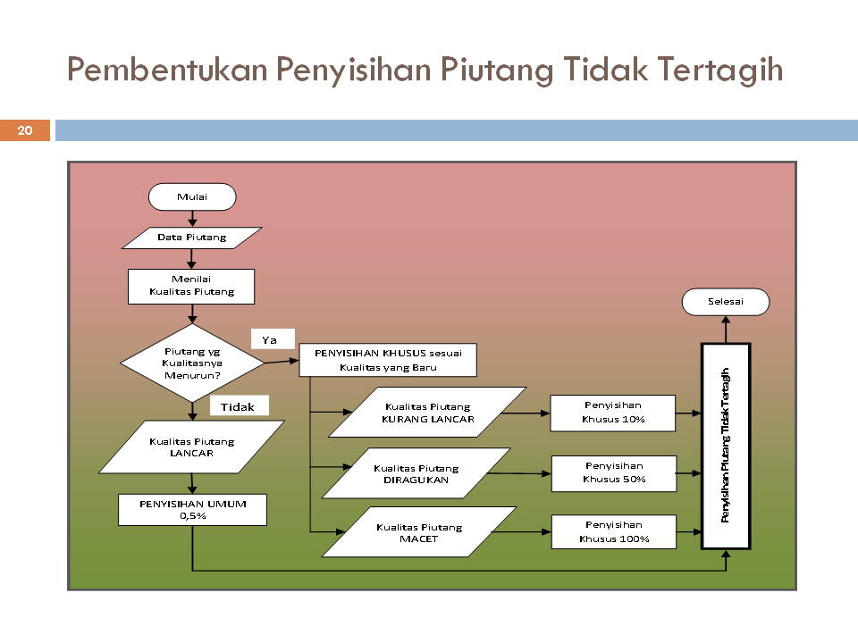 @ PN & KNL: Ilustrasi Penghitungan Persentase Penyisihan