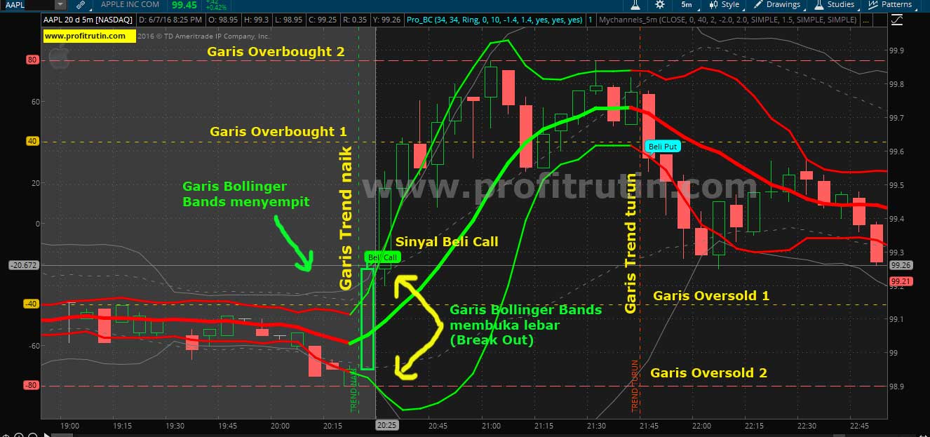 Option trading blogspot