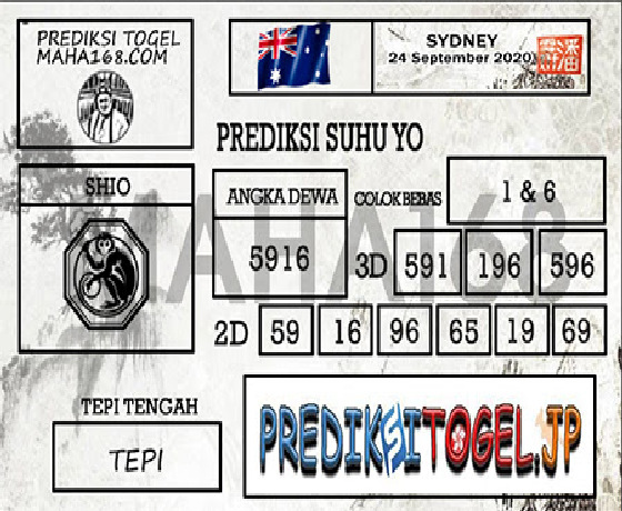 PREDIKSI SIDNEY