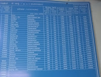 Mumbai CSTM Railway Station - Ticket Fare Chart - Western Line