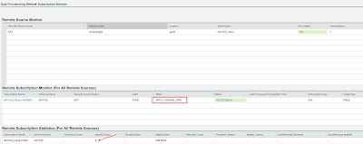 SAP Hana EIM (SDI/SDQ) and Certifications 