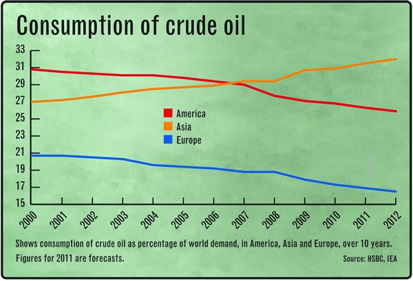 Oil Price Bubble vs. Demand Destruction and Decline thumbnail