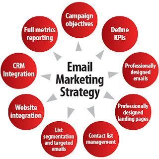 Learn How To Build An Email Marketing Strategy Email Marketing Strategy