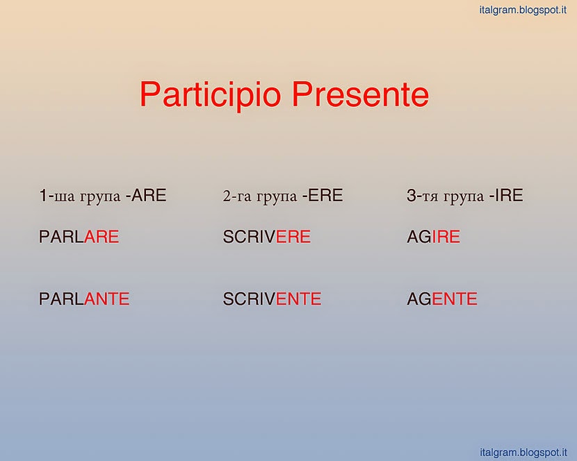 Participio Presente та Participio Passato в італійській мові