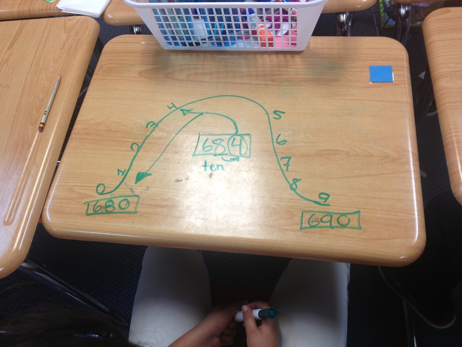 Ms Cao S 4th Grade Math Rounding And Estimating Whole Numbers Ms Cao S 4th Grade Math