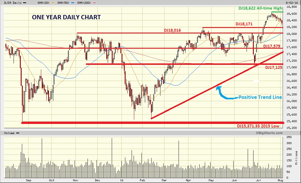 Dow Jones Marketwatch