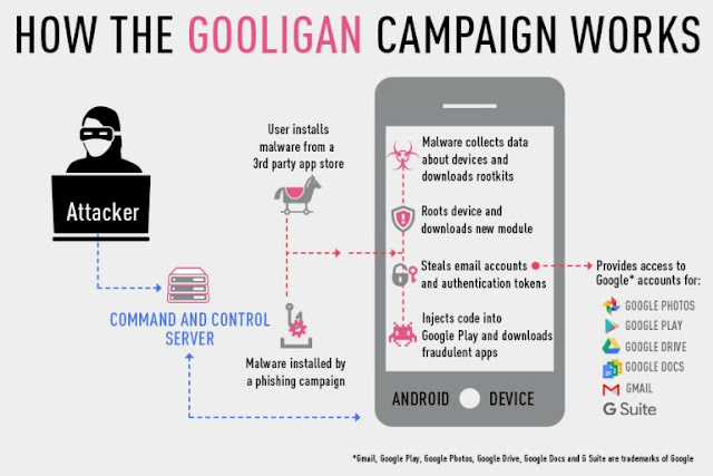 Lebih dari 1,3 juta akun Google terjangkit bug GOOLIGAN Lebih dari 1,3 juta akun Google terjangkit bug GOOLIGAN