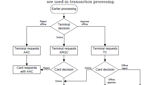 clockwork in motion: EMV 4.2 Transaction Flow - Gen AC Layer