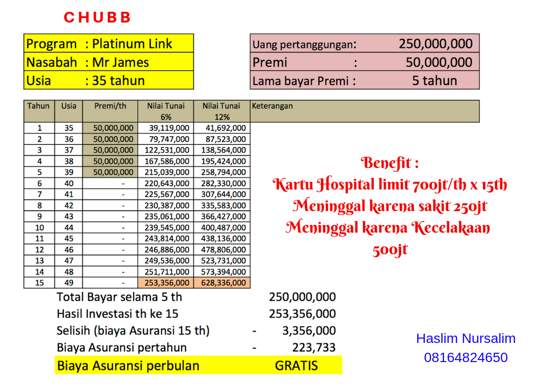Asuransi Keluargaku Mau Asuransi Kesehatan Gratis Dari Chubb