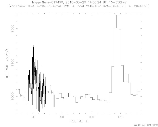 Here Comes... Something  Sw00819490000msb-3-29-18