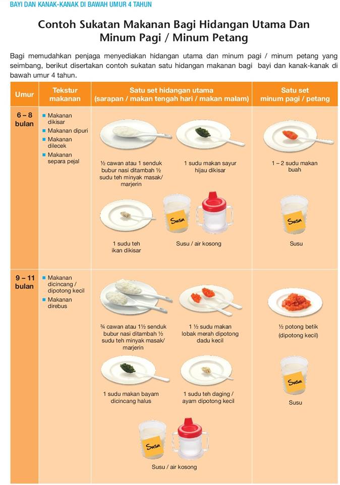 Panduan Perancangan Menu  Makanan  Bayi  dan Kanak Kanak 