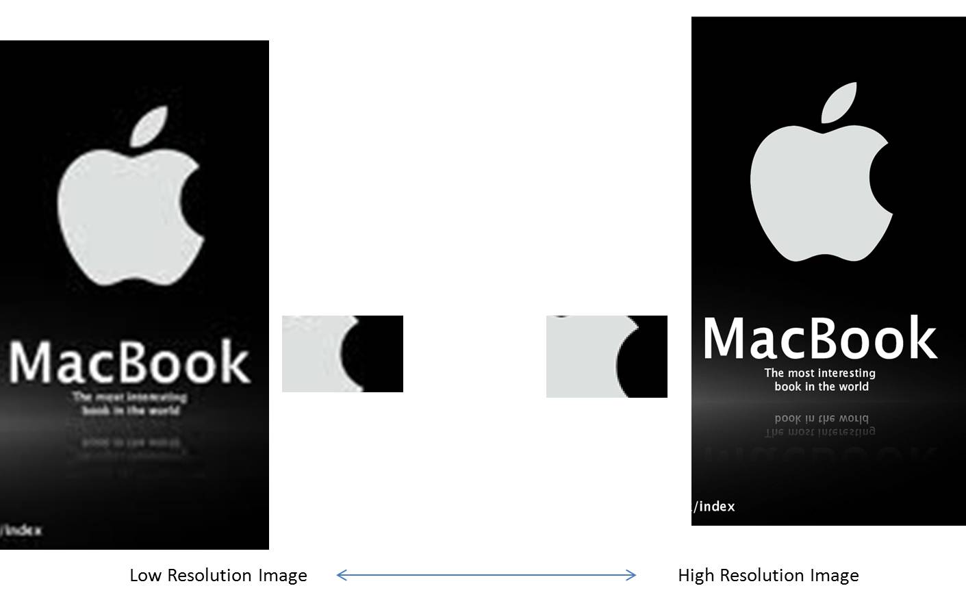 media-learning-blog-high-res-vs-low-res