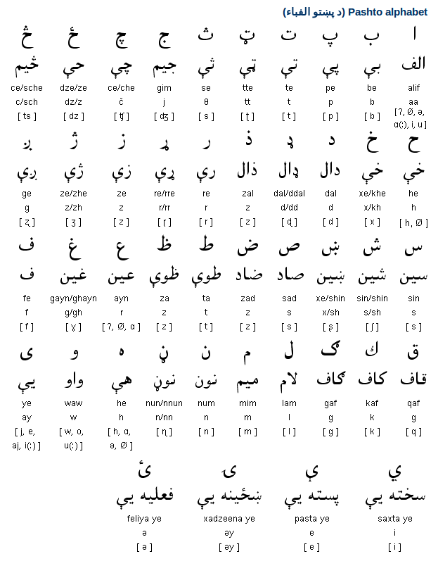 Pashto Language Alphabets and its difference from urdu ...