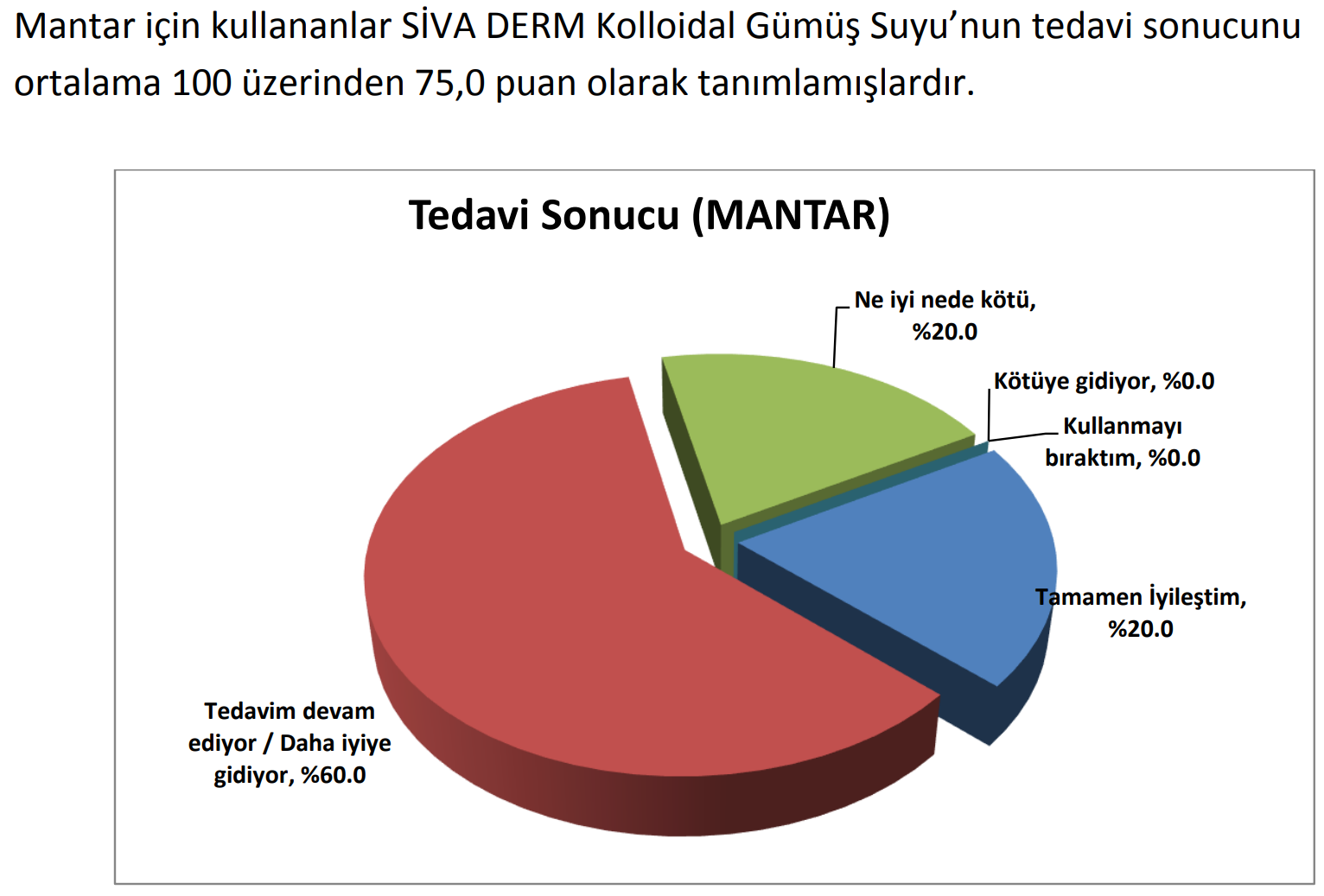 Candida Mantarı Nedir Candida Mantarı Nedir