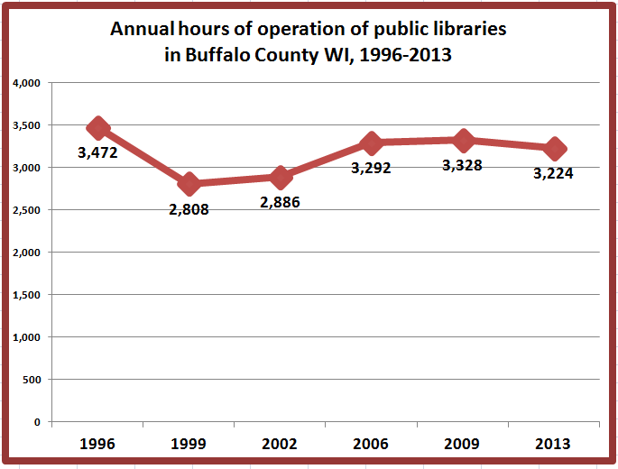 Retiring Guy's Digest Total Annual Hours of Operation (19962013) and
